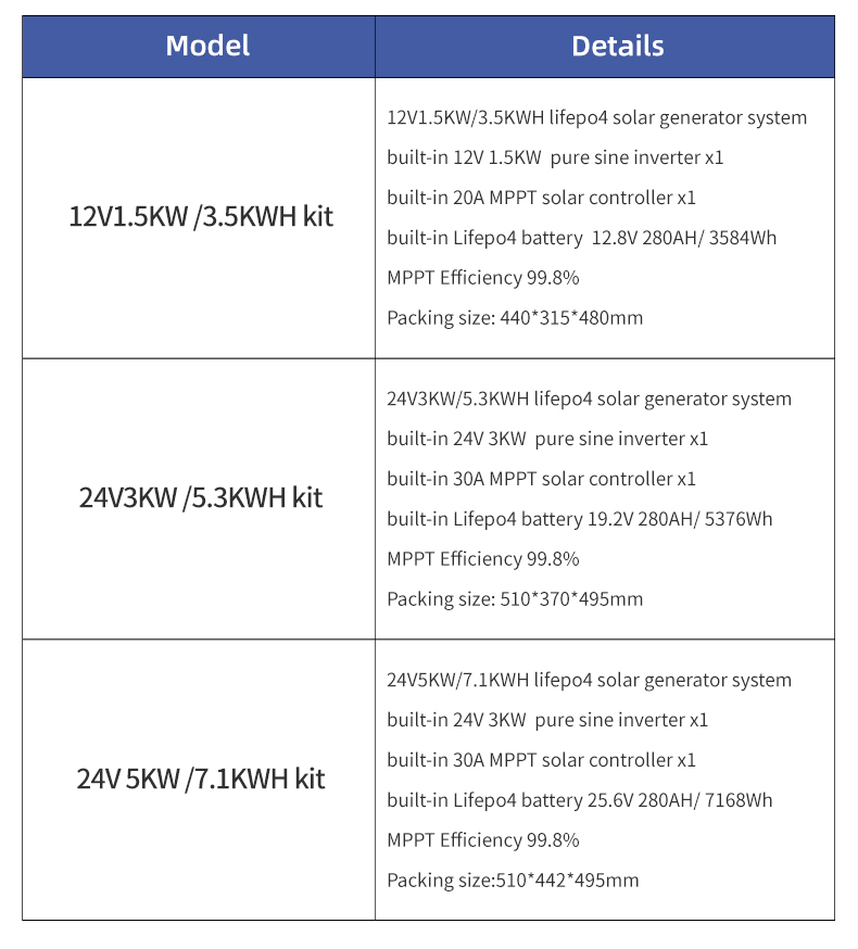 南アフリカの農業向けオールインワンソーラー信頼性の高い24V - Sustainable Agriculture/Farming のレビューと価格